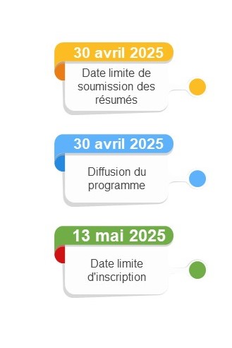 Dates importantes